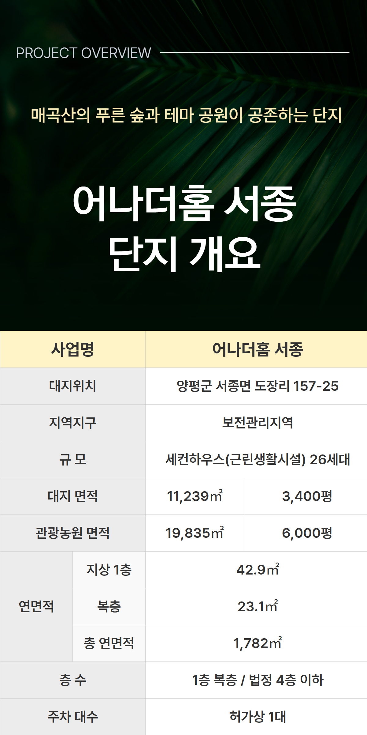 어나더홈_단지개요